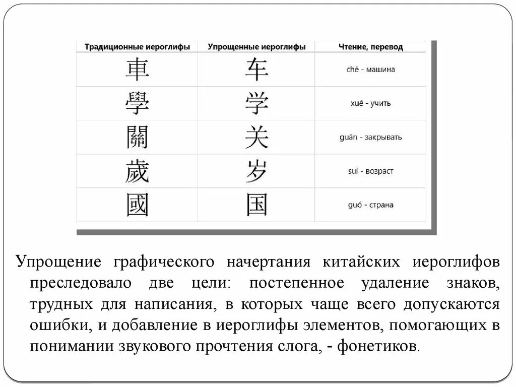 Переведи на китайский 1 12. Китайская письменность иероглифы с переводом на русский. Таблица китайской иероглифики. Традиционные и упрощенные иероглифы. Японские иероглифы.