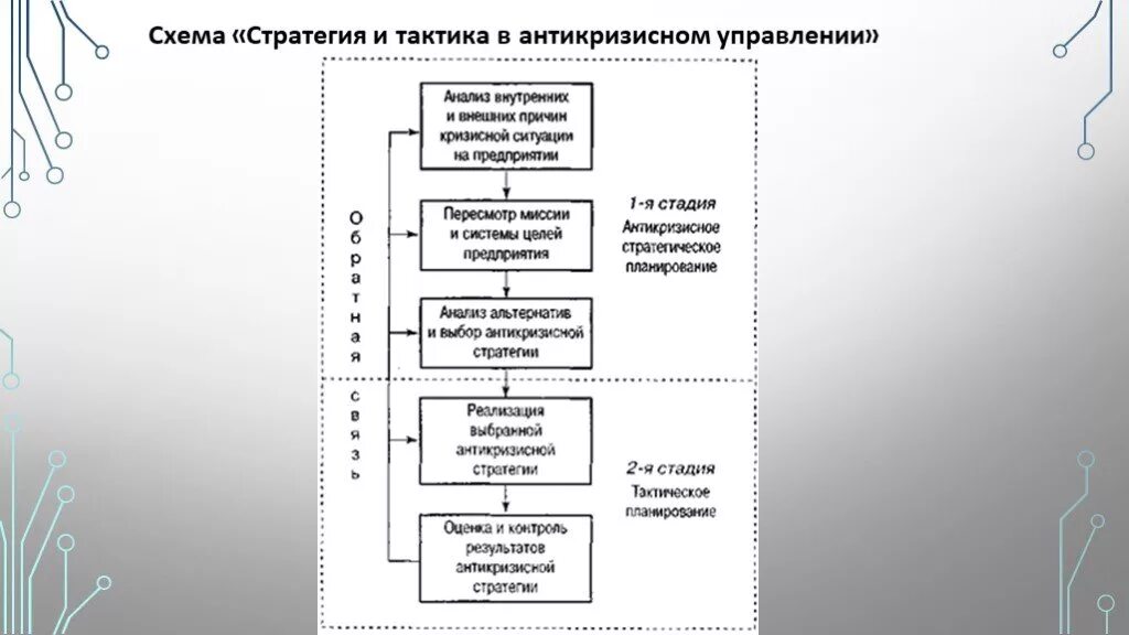 Антикризисное управление определение