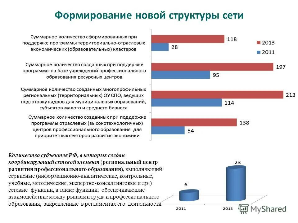 Сзфо диаграмма. Министерство образования республики карелия отделы. Региональные программы карелии. Факт оплаты. Костомукшский городской округ.