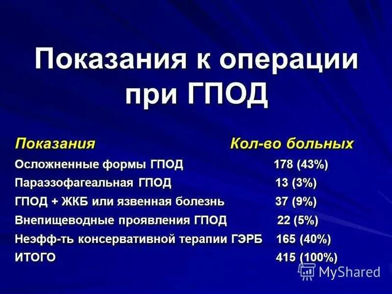 Питание после операции грыжи. Диета при грыже пищеводного отверстия диафрагмы. Диета при грыже пищеводного отверстия диафрагмы меню. Диета при грыже пищевого отверстия. Диета при ГПОД пищевода.