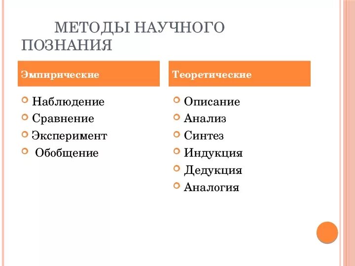 Метод познания наблюдение пример. Метод познания наблюдение пример