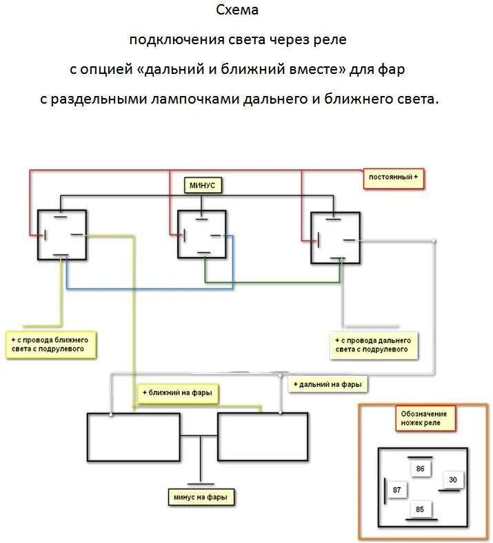 Подключить свет через реле схема подключения. Схема подключения реле дополнительного света фар. Схема подключения фар через реле 4 контактное схема подключения. Схема подключения ближнего света через реле. Как подключить дальний ближний свет