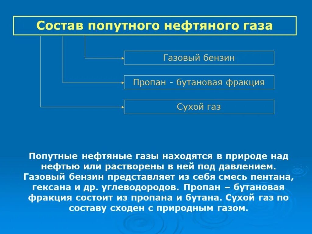 Фракция бутана. Попутные нефтяные ГАЗЫ химические свойства. Химические свойства попутного нефтяного газа. Физико-химические свойства попутного газа. Попутный нефтяной ГАЗ физико химические свойства.