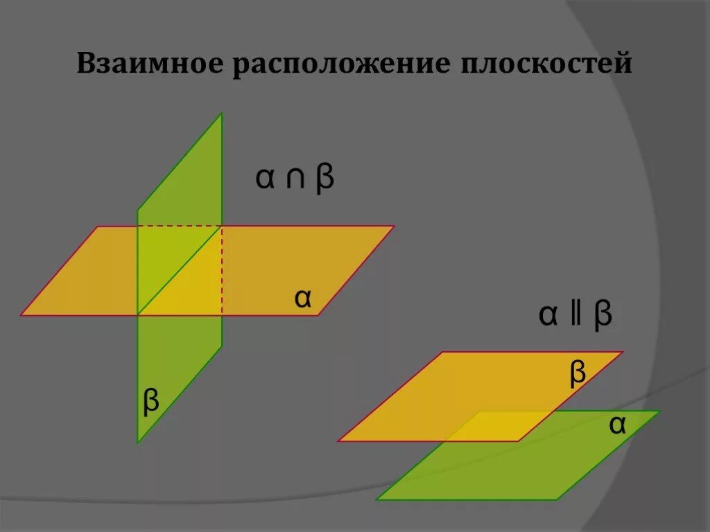 Как две плоскости расположены