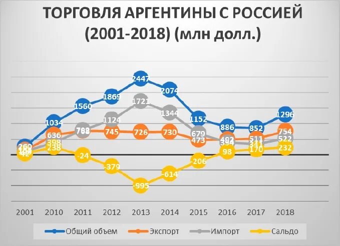 Сколько выпусков 2020. Эмиграция из России статистика. Уровень безработицы в Свердловской области. Эмиграция в России по годам. Эмиграция из России статистика по годам 2022.