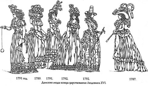 История исторического костюма