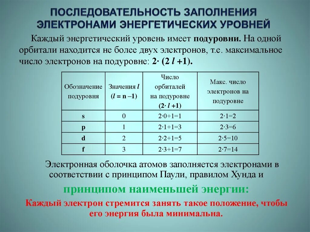 Максимальное число электронов на втором энергетическом уровне. Последовательность заполнения электронами энергетических уровней. Gjcktljfntkmyjcnmзаполнение электронами энергетических уровней. Максимальное число электронов на подуровне. Порядок заполнение уровней электронами.