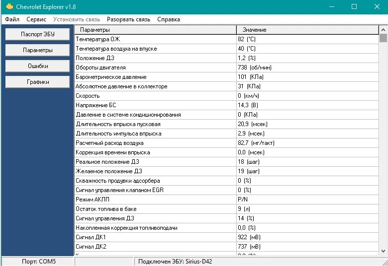 Программа для обд для шевроле. Типовые параметры диагностики шевроле круз 1.6. параметры эбу шевроле круз. параметры диагностики шевроле лачетти 1.6. показания датчиков двигателя ланос 1.6.