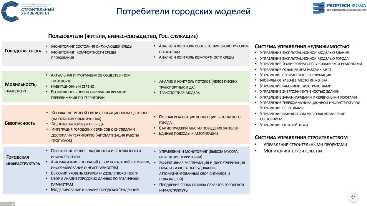 Анализ потребителей вузов. Потребители строительной компании. Анализ городской среды проблема. Мониторинг состояния городской среды.