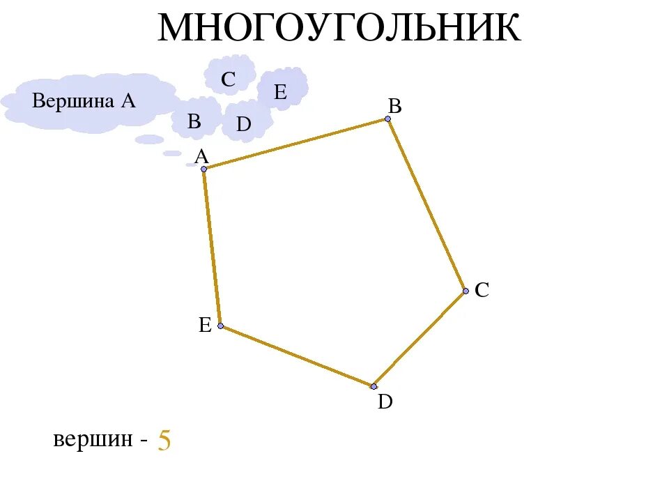 Число вершин многоугольника. Вершины многоугольника. Вершины и стороны многоугольника. Вершины и углы многоугольника. Вершина многоугольника это 2 класс.