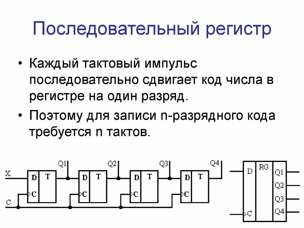 Как через регистр. Регистры схемотехника. Параллельный четырехразрядный регистр. Парафазный регистр последовательный. Параллельные и последовательные регистры на основе d – триггеров..