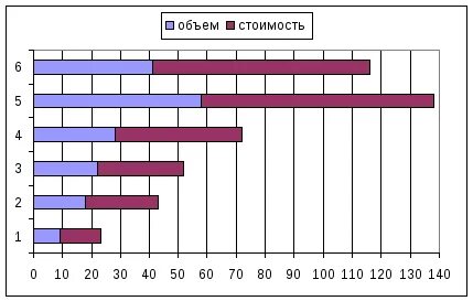 Ленточная диаграмма
