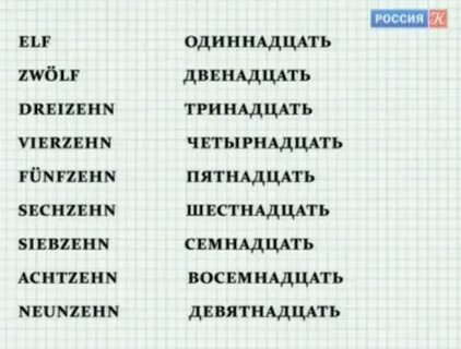 Уроки немецкого языка для начинающих