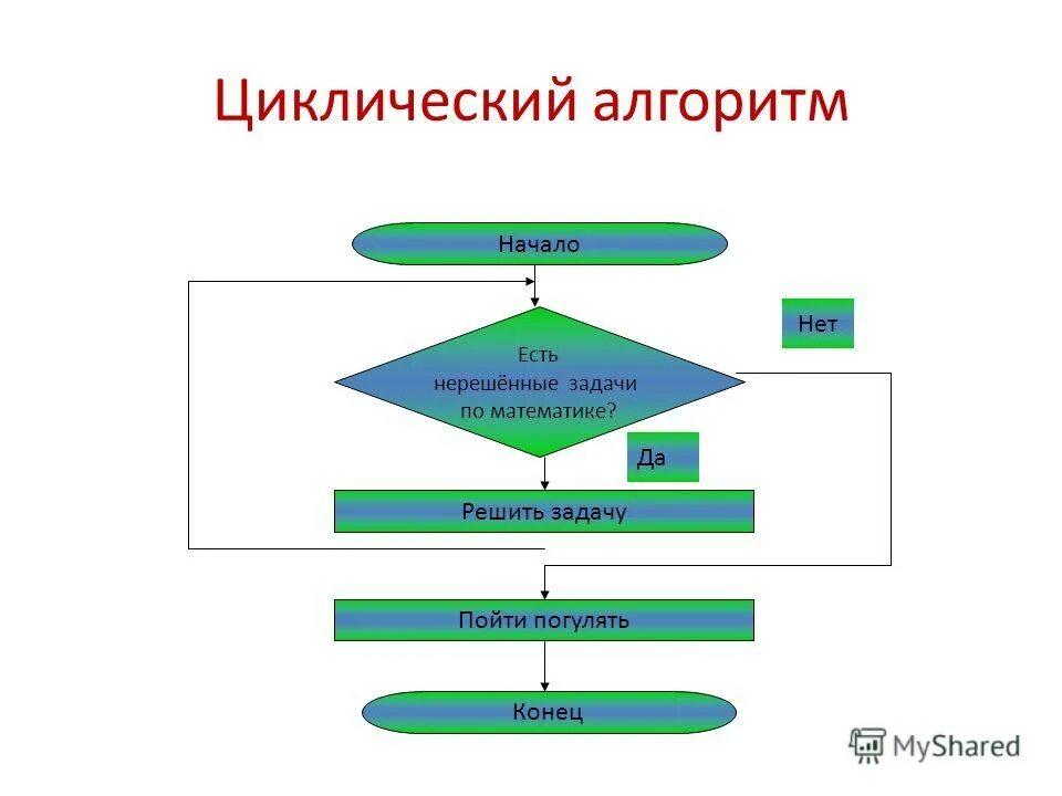 Пример циклического алгоритма из литературного