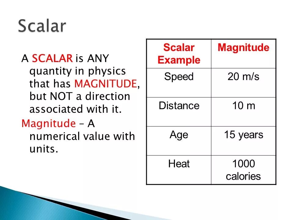 Scalar value. Магнитуда физика. Magnitude in physics. Scalar программа.