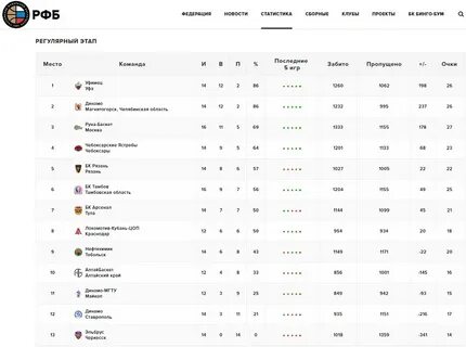 Евролига баскетбол 2023 2024 турнирная таблица мужчины