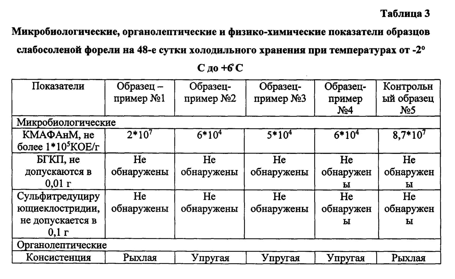 Физико химическая оценка качества. Физико химические показатели рыбных полуфабрикатов таблица. Таблица 2. микробиологические показатели. Физико-химические показатели рыбы. Физико-химические показатели рыбы мороженой.