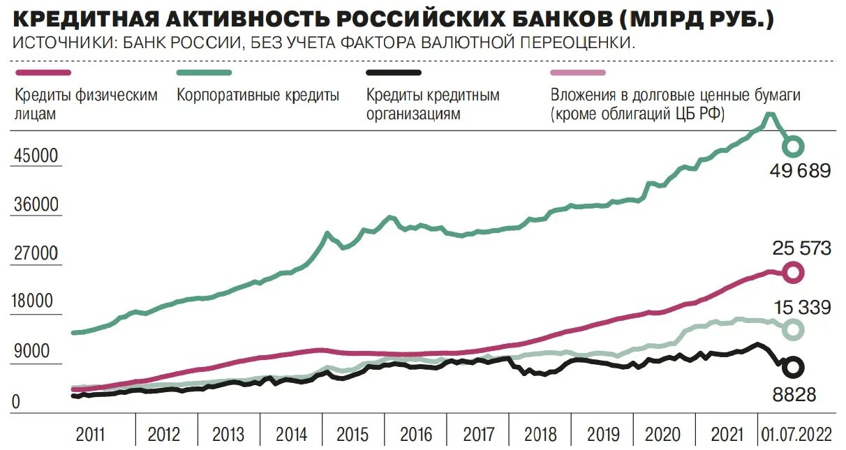Несанкционный банк россии
