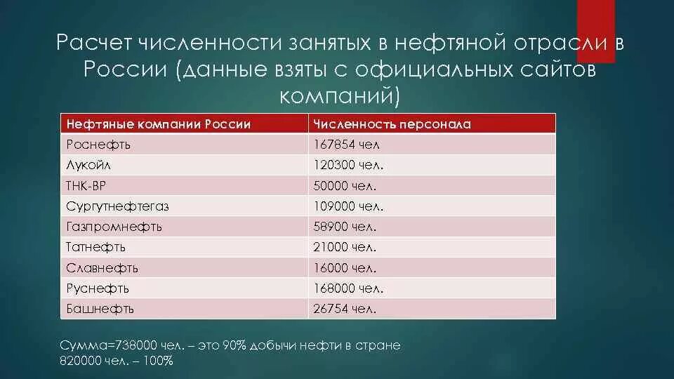 Численность занятых в промышленности