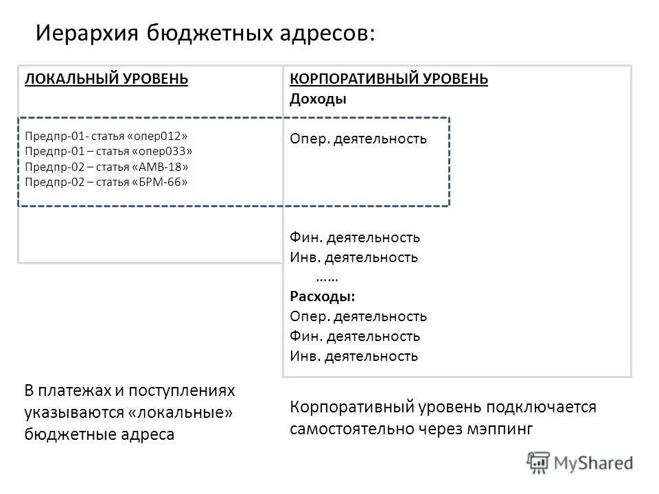 Адреса бюджетных организаций. Оплата труда структура заработной платы. Муниципальные учреждения. Адреса бюджетных организаций. Бюджетные организации примеры.