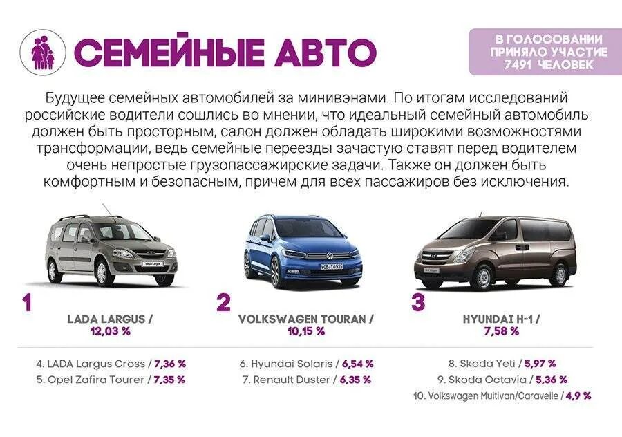 Семейный автомобиль госпрограмма. Госпрограмма семейный автомобиль в 2022. Госпрограмма семейный автомобиль в 2021 условия. Семейный автомобиль госпрограмма список автомобилей.