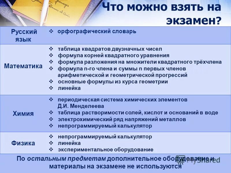 Экзамен используется. Экзамен в виде тестирования это. Что можно взять с собой на егэ. Экзамен используется. Запрещено пользоваться телефонами о на экзамены.