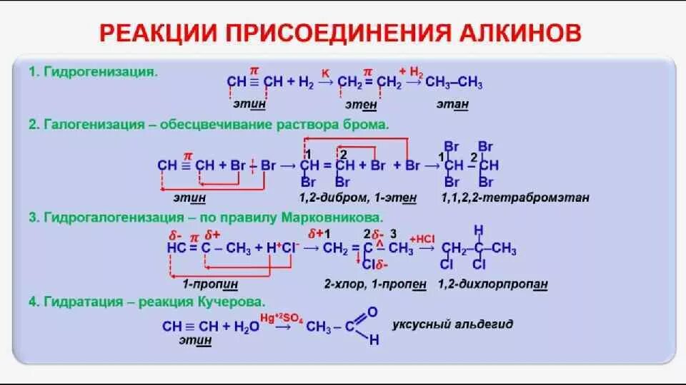 Соединение брома с водородом. Химические реакции алкинов 10 класс. Гидрирование Алкины +h2. Химические свойства алкинов реакции кратко. Алкины конспект 10 класс.