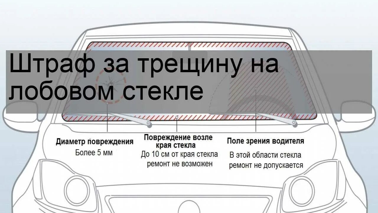 Техосмотр трещина на лобовом стекле можно. Допустимые трещины на лобовом стекле. Техосмотр с трещиной на лобовом стекле 2021. Штраф на лобовом стекле. Требования к лобовому стеклу автомобиля при техосмотре.