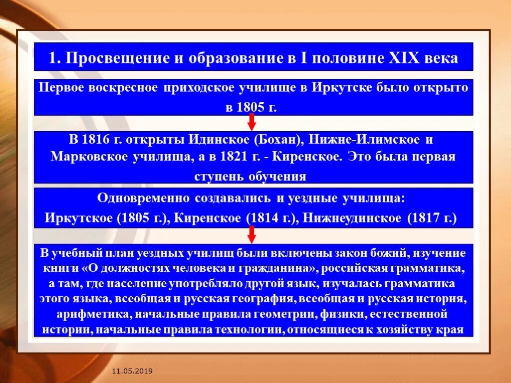 Образование и просвещение в 19 веке