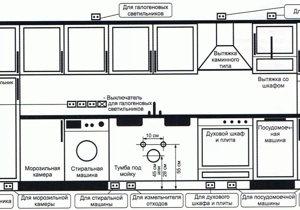 Какое расстояние на кухне розеток. Высота розеток на рабочей поверхности кухни. Высота розеток от пола на кухне над столешницей. Стиральная машина чертеж вид спереди. Расположение кухонных розеток.