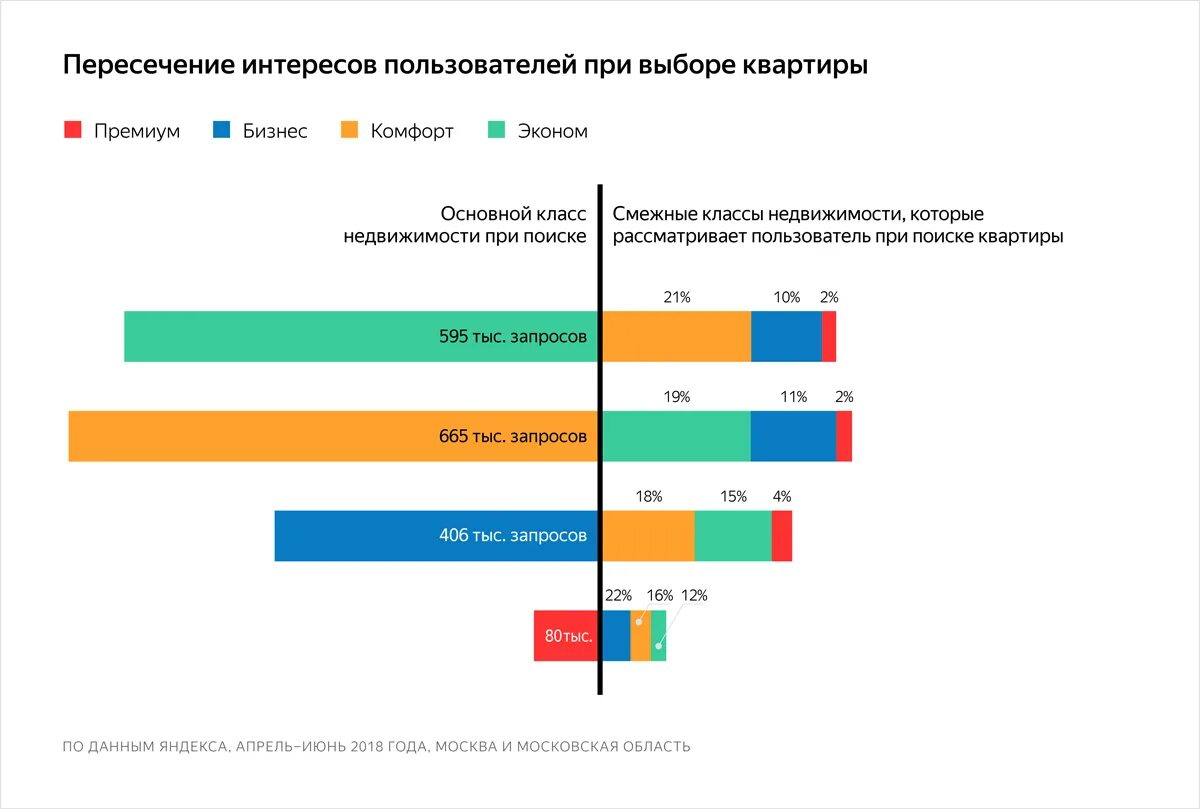 критерии выбора недвижимости. по каким критериям выбирать квартиру. по каким критериям выбирать квартиру. критерии выбора квартиры. критерии оценки квартиры.