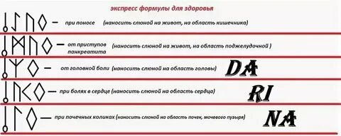 Формулы на все случаи жизни