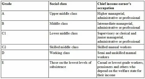 Social grade