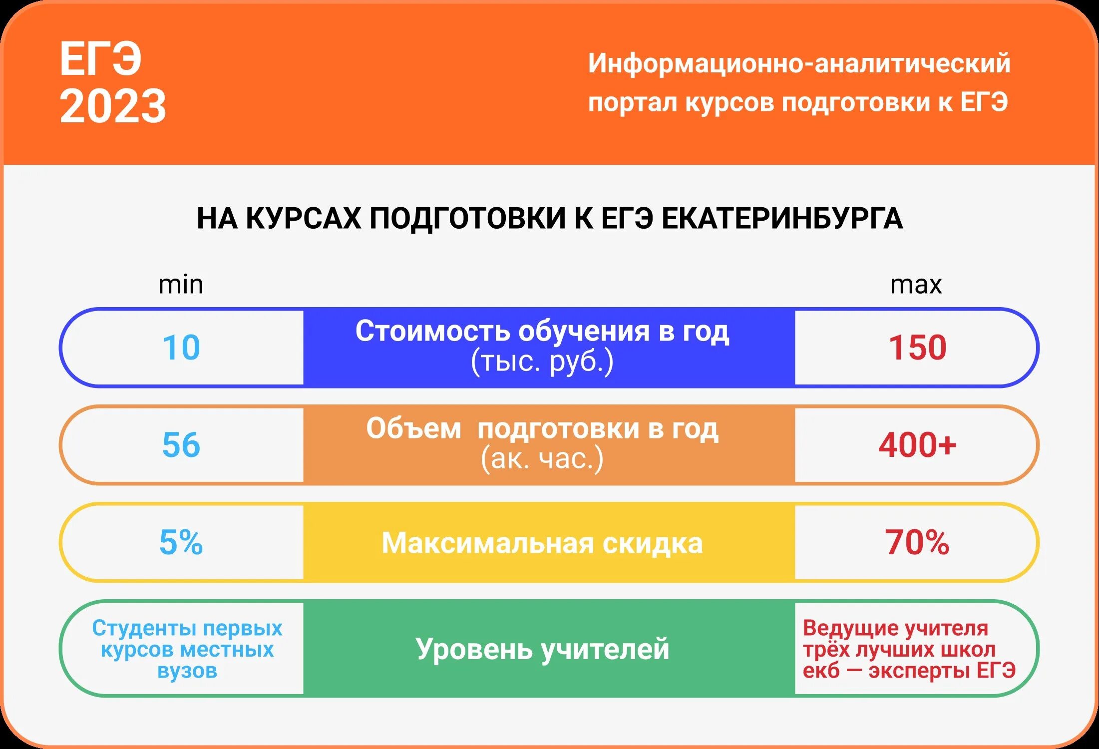 Экзамены ЕГЭ 2024. Эксперт ЕГЭ. Результат ЕГЭ 2024. ЕГЭ 2024 изменения. Экология 2024 егэ