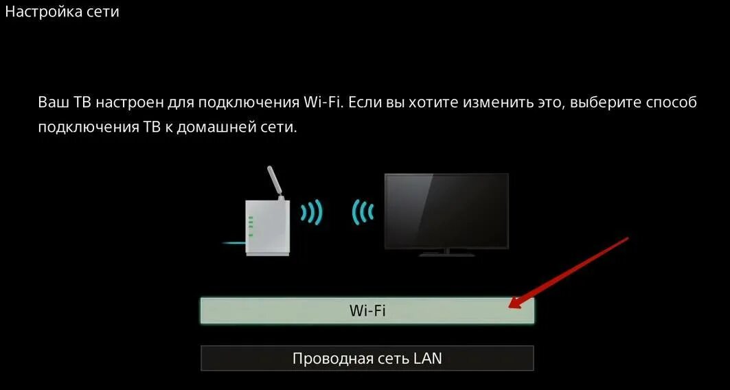 Подключить вай фай на телевизоре сони. Как подключить Wi-Fi к телевизору Sony. Адаптер на телевизор сони бравиа. Sony ТВ подключить вай фай. Как подключить телевизор sony bravia