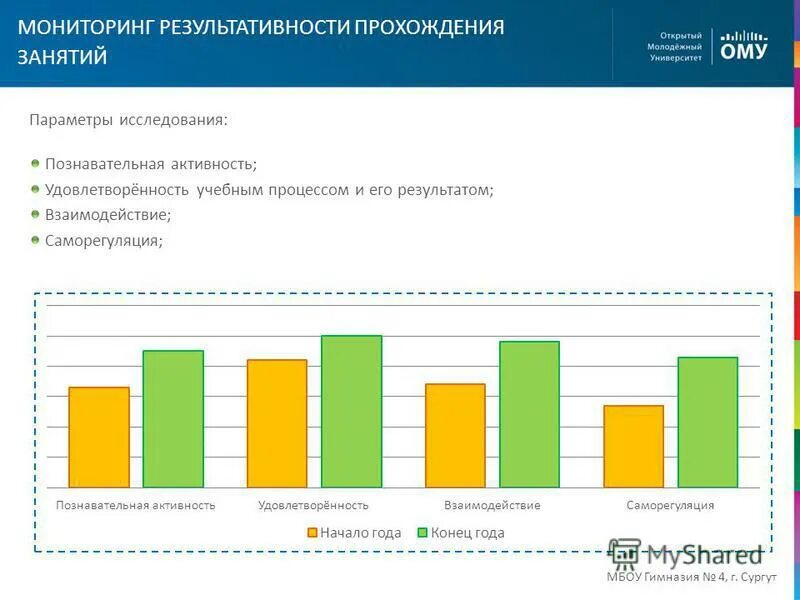 Мониторинг реализации проекта. Мониторинг результативности обучения. Схемы мониторинга проекта. Мониторинг результативности проекта. Проведение мониторинга реализации.