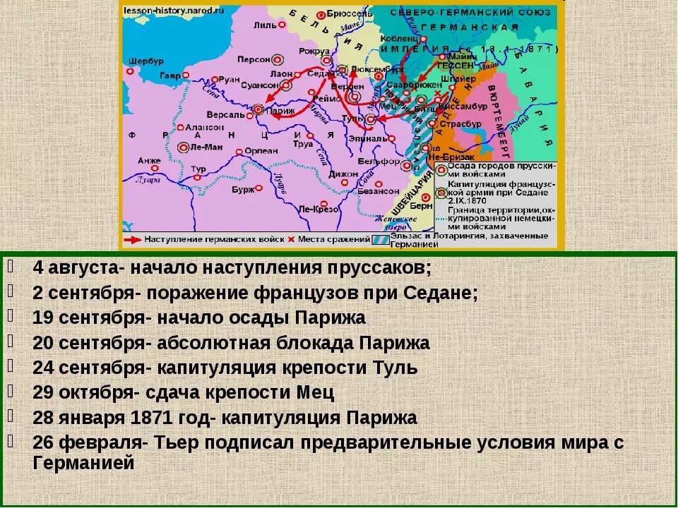 После поражения в войне с германией. События Франко прусской войны 1870-1871.