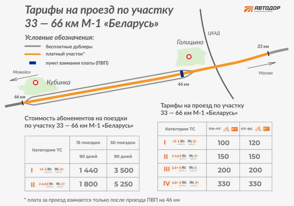 Автодорога «беларусь» м1 схема. Платные дороги на минском шоссе. Платная дорога на м1 схема. Минское шоссе платный участок схема. Платная дорога на м1 схема.