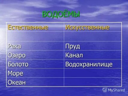 Естественные водоемы краснодарского края