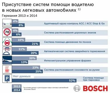 Системы помощи автомобиля