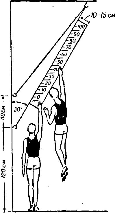 Высота вертикального. Экран прыгучести Абалакова. Экран прыгучести конструкции в м Абалакова. Приспособление конструкции в.м. Абалакова. Высота подскока по Абалакову норматив.