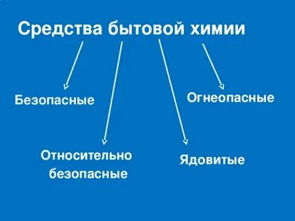 Средства бытовой химии представляющие опасность