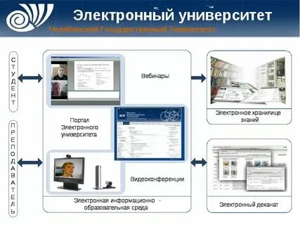 Еду гоин электронный