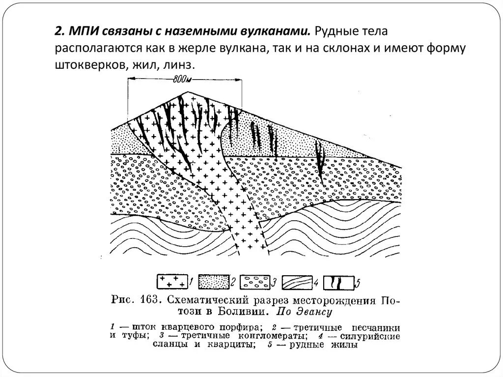 Рудные тела по форме. Туронская залежь. Формы рудных тел полезных ископаемых. Формы залегания угольных пластов. Форма месторождений.