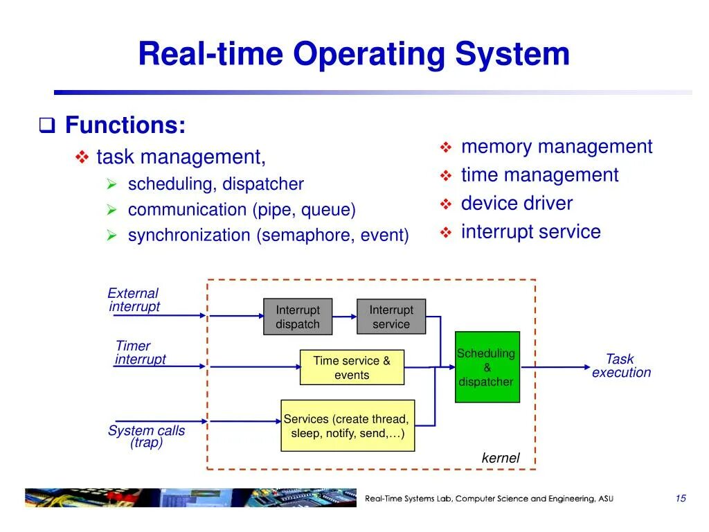 System threading tasks