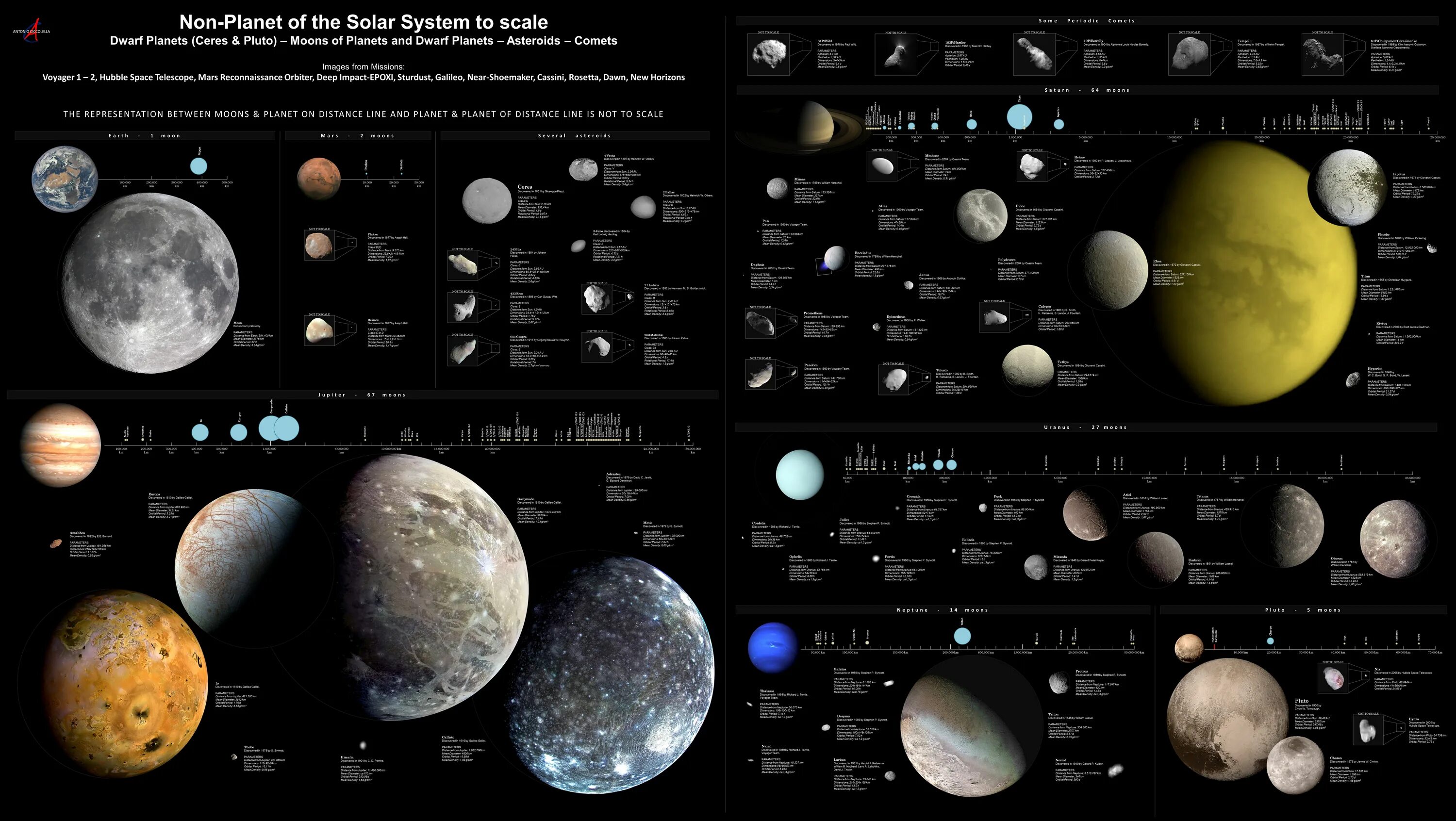 Between the moons. Планеты солнечной системы и их спутники. Солнечная система планеты и их спутники по порядку. Система планет солнечной системы со спутниками. Спутники планет нашей солнечной системы.