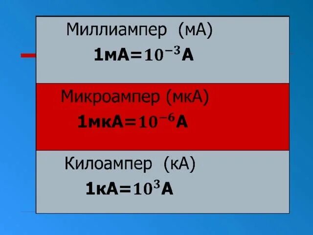 Сколько миллиампер в 12