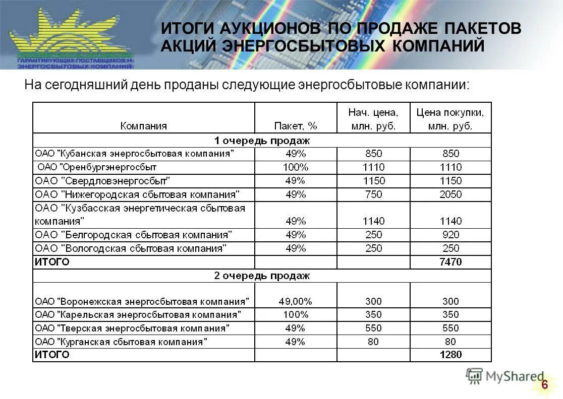 компания итого. компания итого. Lfl показатель что это. страховые дмс список страховых компаний по дмс. книга бережливое производство джеймс вумек.