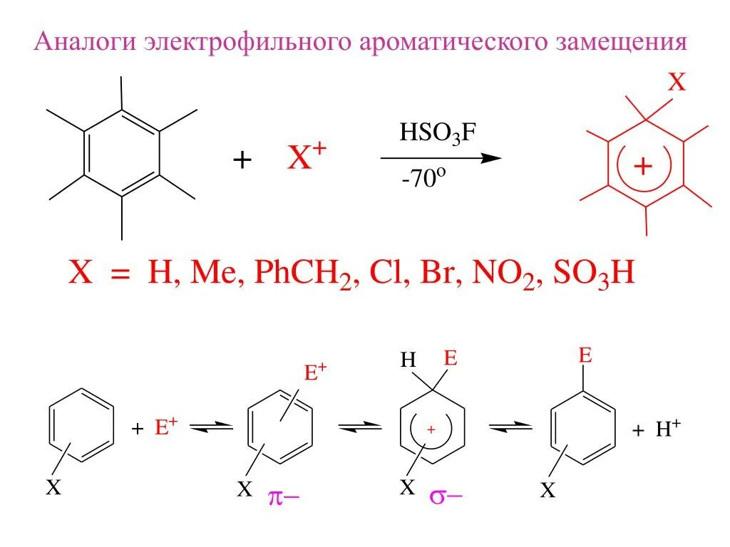 Реакция ароматического электрофильного замещения. Механизм реакции электрофильного замещения в аренах. механизм электрофильного замещения в ароматическом кольце. электрофильное замещение механизм. лимитирующая стадия электрофильного замещения.
