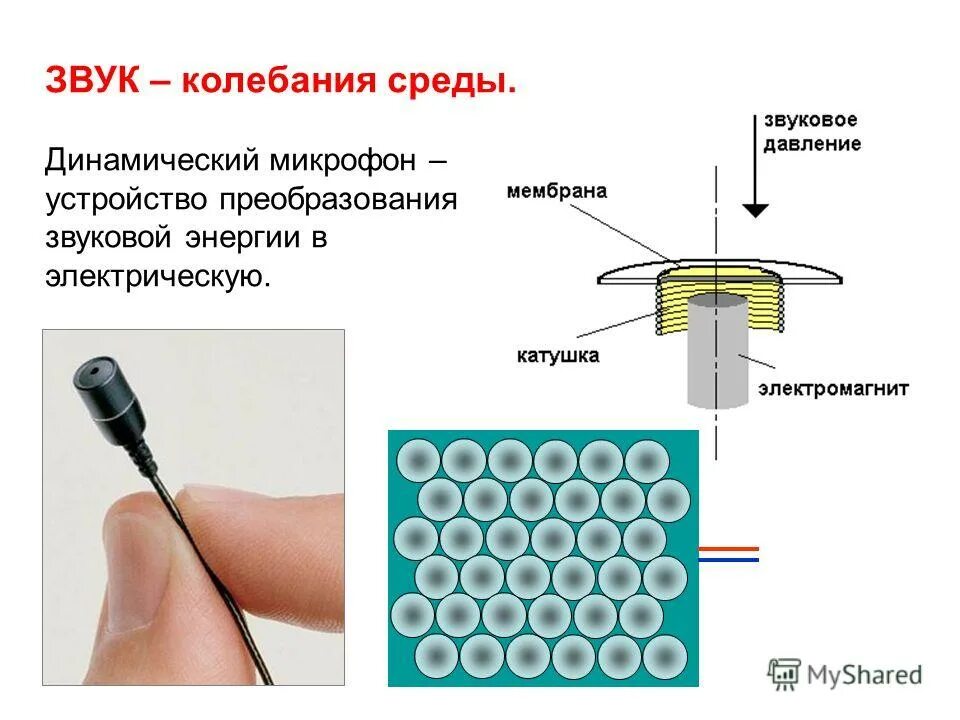 Устройства преобразования звука. Динамический и конденсаторный микрофон схема устройства. Принцип работы динамического микрофона. Строение динамического микрофона. Динамический микрофон схема.